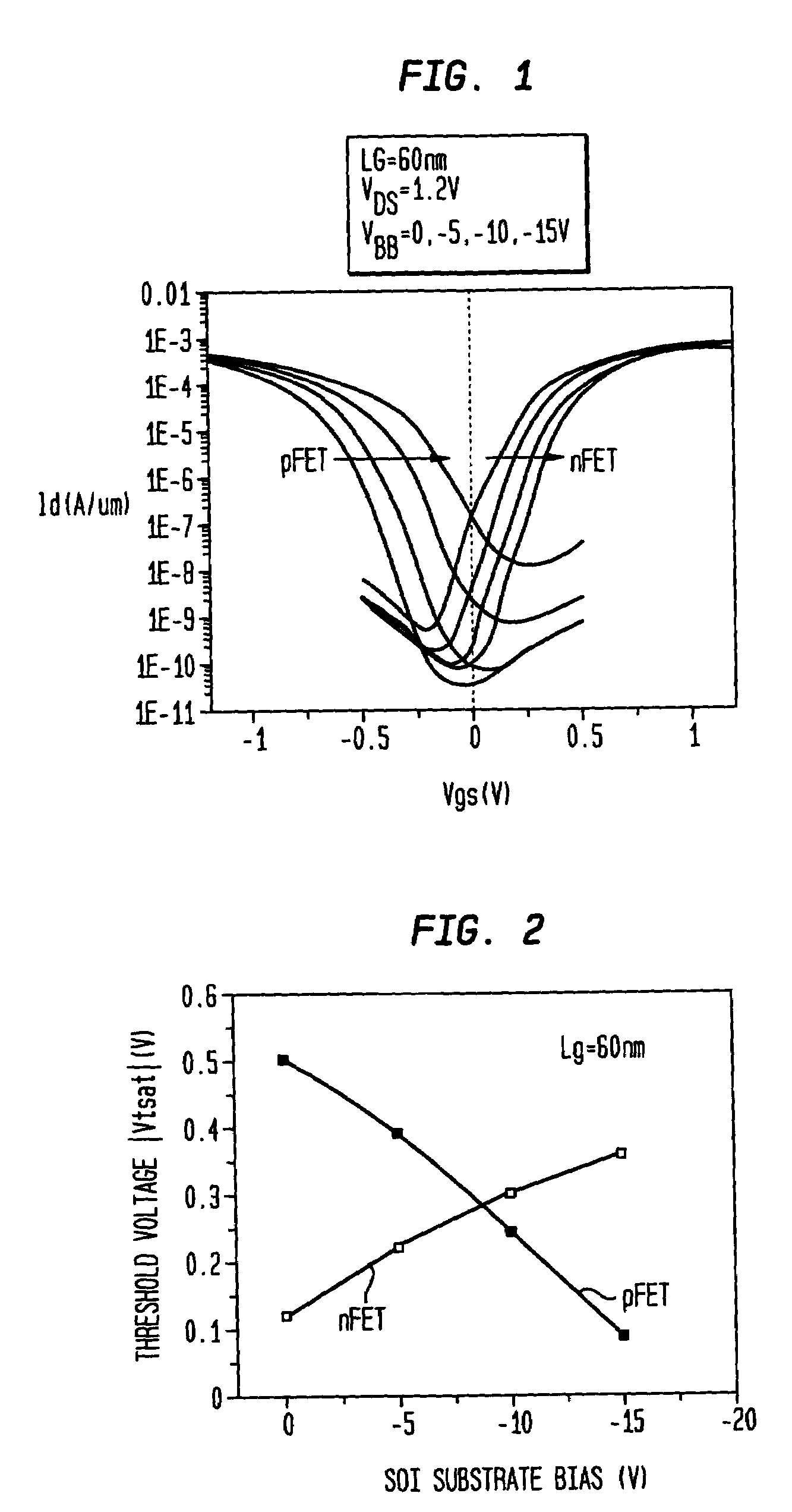 Methods of applying substrate bias to SOI CMOS circuits