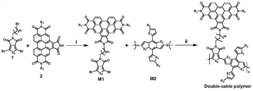 A kind of benzodithiophene-thienopyrrole diketopic double cable conjugated polymer and its preparation method