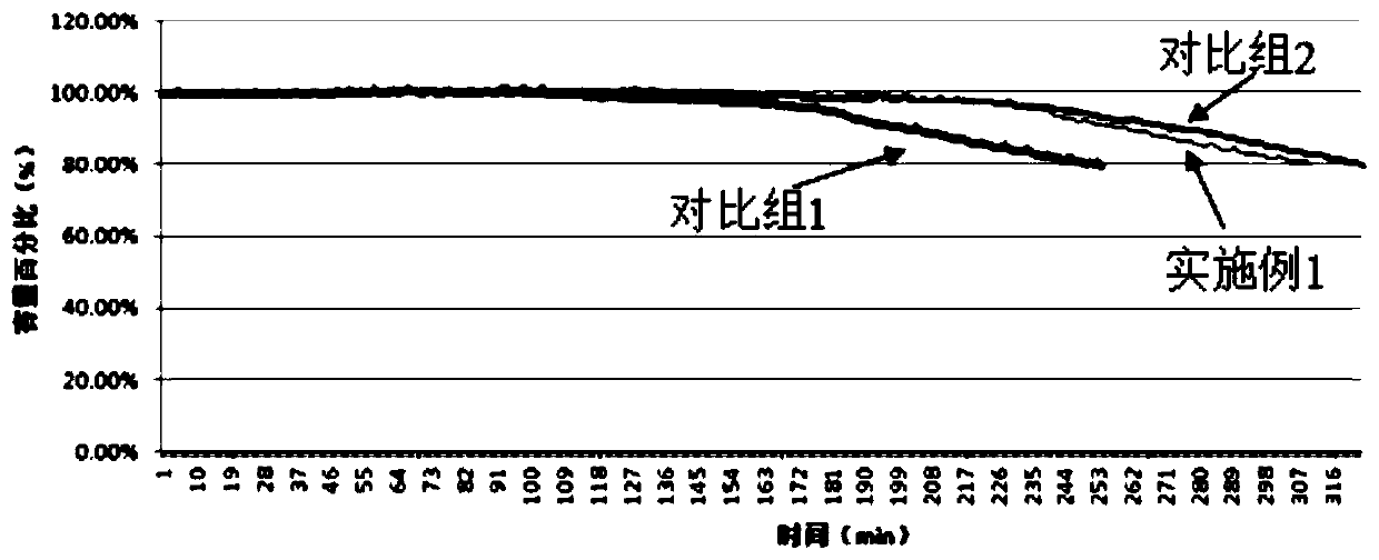 Diaphragm for nickel secondary battery and preparation method of diaphragm