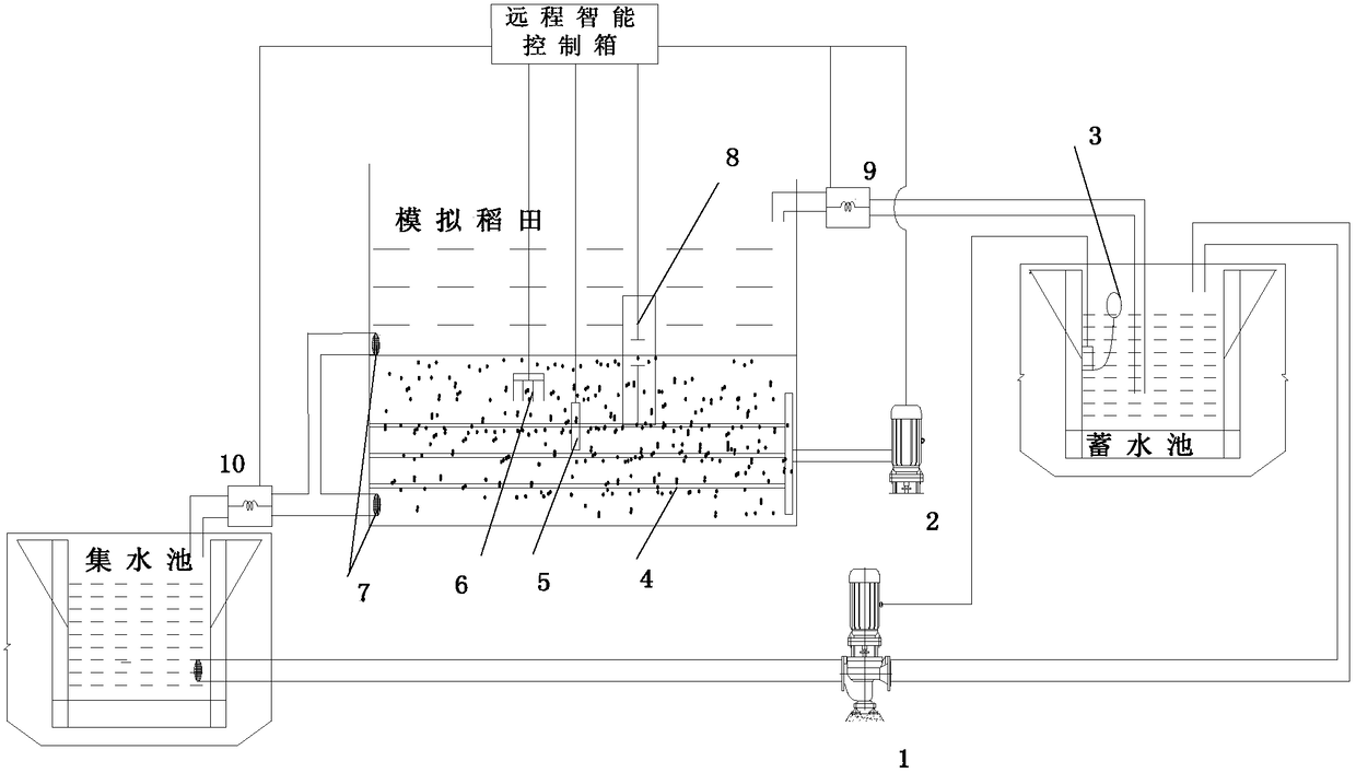 A simulation control system and method for paddy field oxygenation irrigation and drainage