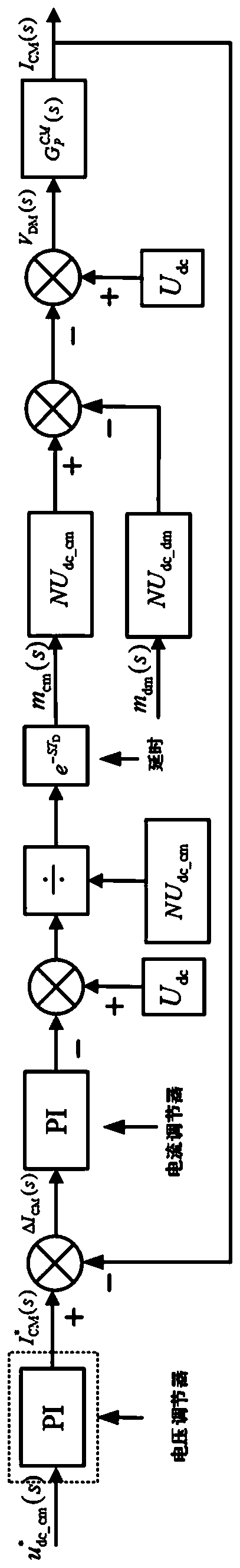 Modular multilevel topology and its control method based on coupled inductor dual-buck sub-module