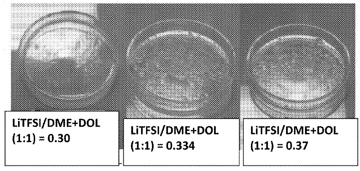 Non-flammable Quasi-Solid Electrolyte and Lithium Secondary Batteries Containing Same