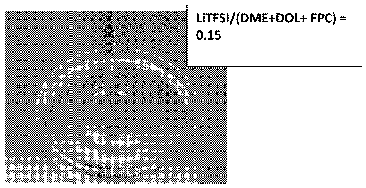 Non-flammable Quasi-Solid Electrolyte and Lithium Secondary Batteries Containing Same