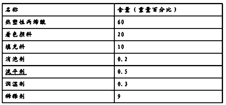 Solvent-type super-weather-proof exterior wall coating and preparation method thereof