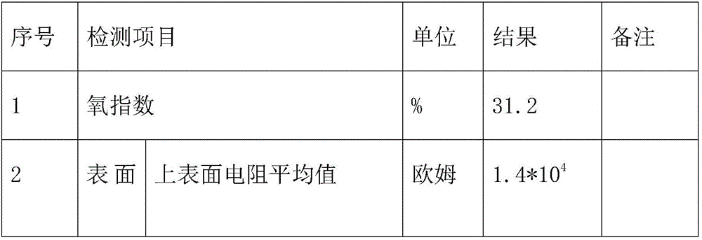 Flame-retarding and antistatic friction liner for elevator and preparation method of flame-retarding and antistatic friction liner