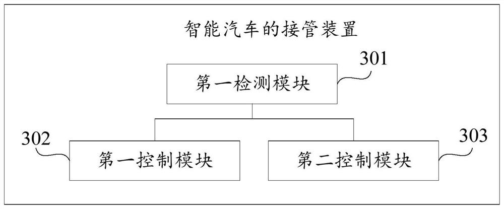 Smart car takeover method, device and storage medium