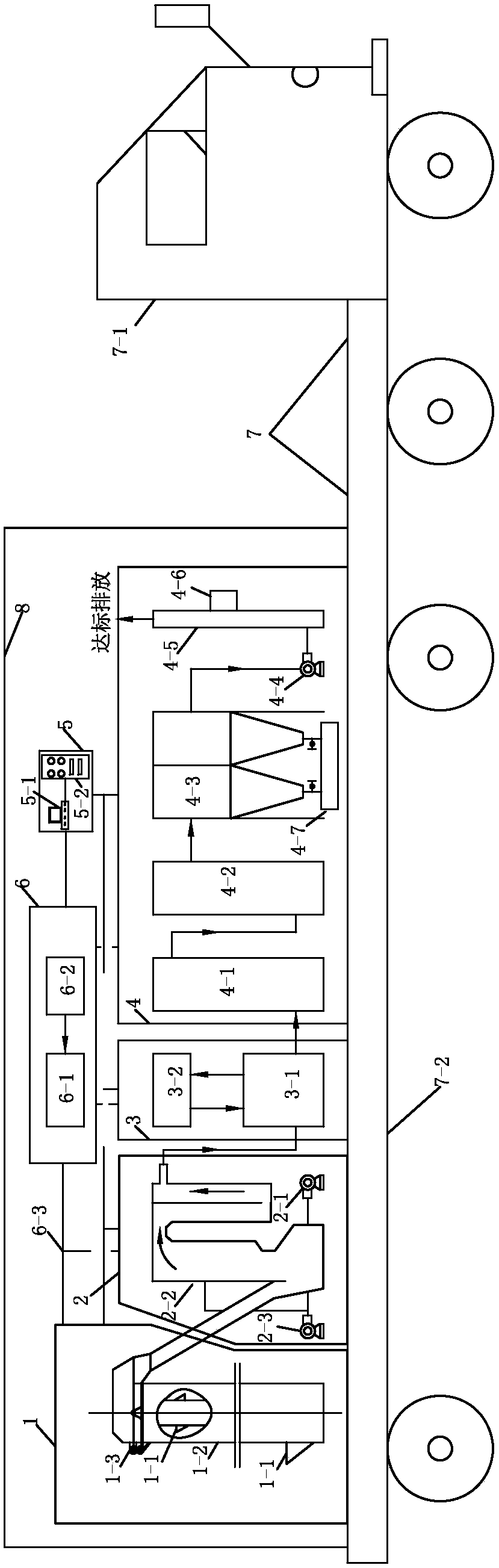 Mobile garbage treatment and smoke purification integration device and treatment method