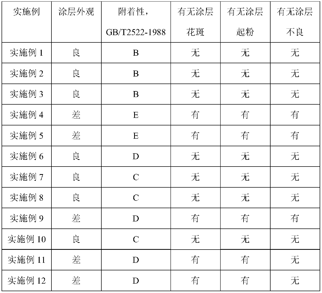 Film forming agent and application thereof in semi-inorganic insulating coating liquid for silicon steel