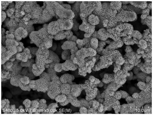 One-step preparation of spherical crossed nickel hydroxide nanosheets based on porous nickel framework