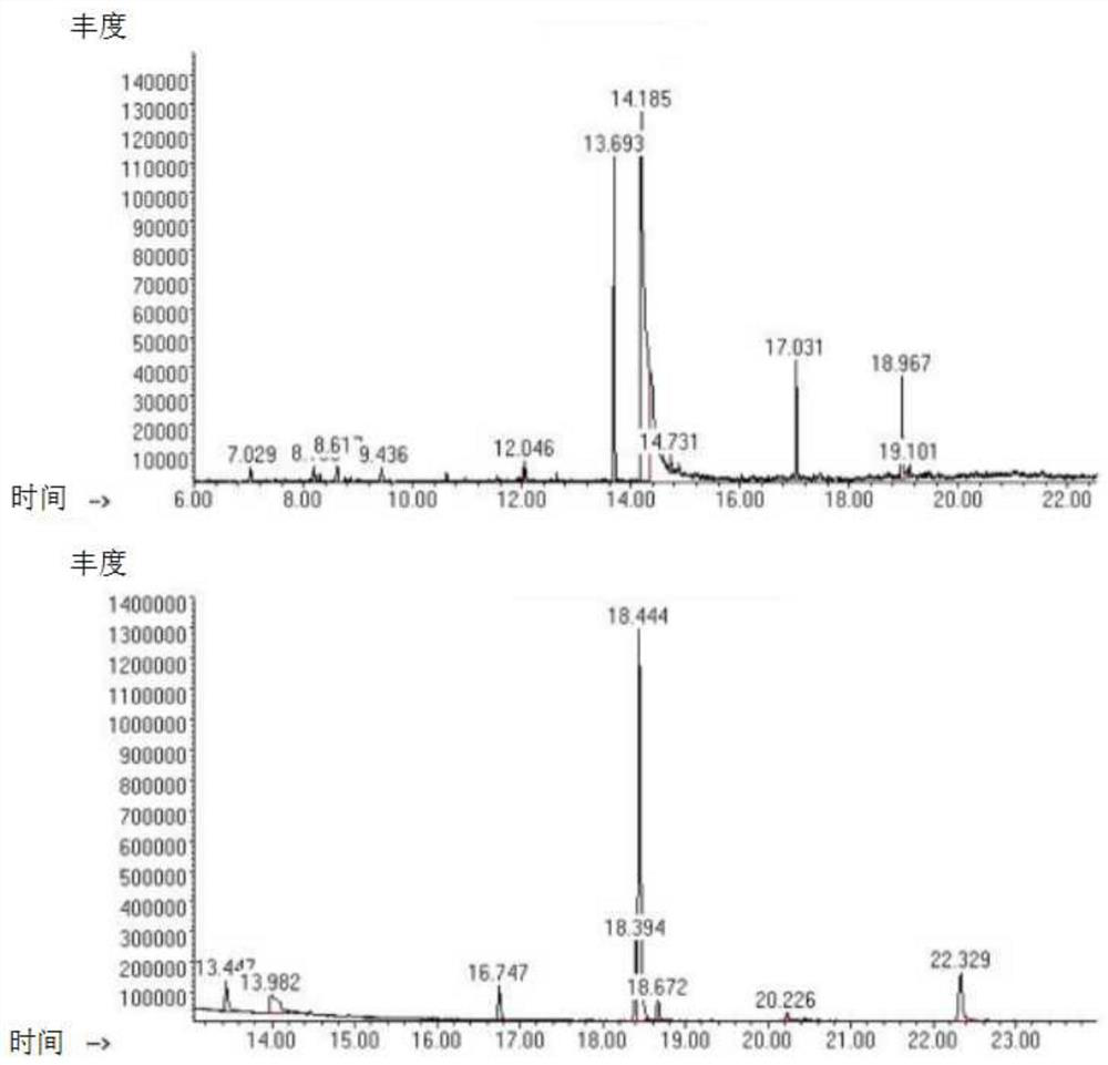 A kind of recombinant cyanobacteria expressing fatty acid with high efficiency and preparation method thereof