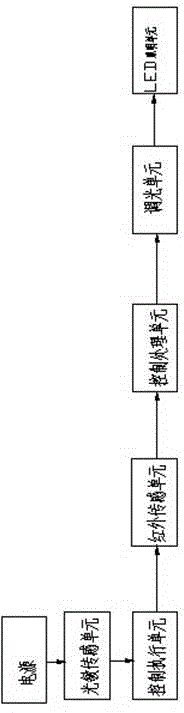Intelligent LED street lamp and control method for LED street lamps