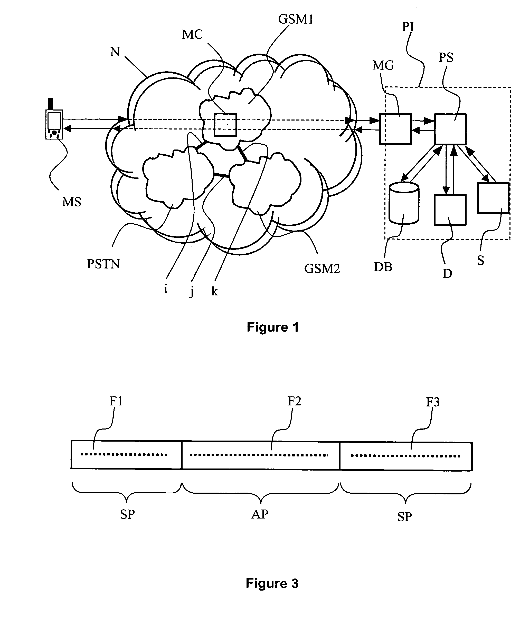 Authentication method for enabling a user of a mobile station to access to private data or services