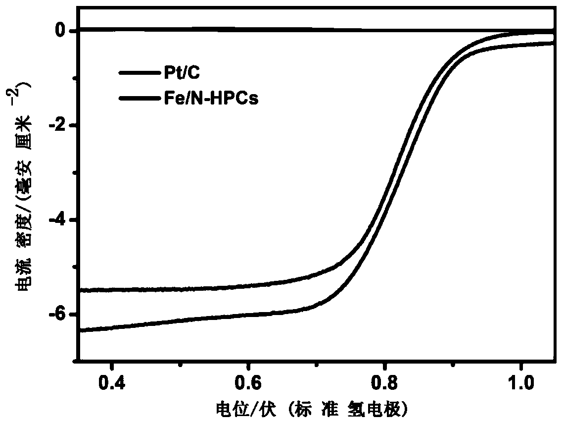 Iron-nitrogen double-doped hollow porous carbon sphere nano material and preparation method thereof