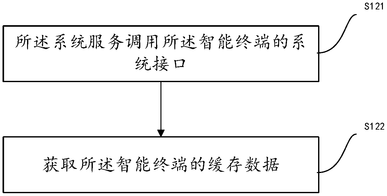 Voice control method for application program, intelligent terminal and computer readable storage medium