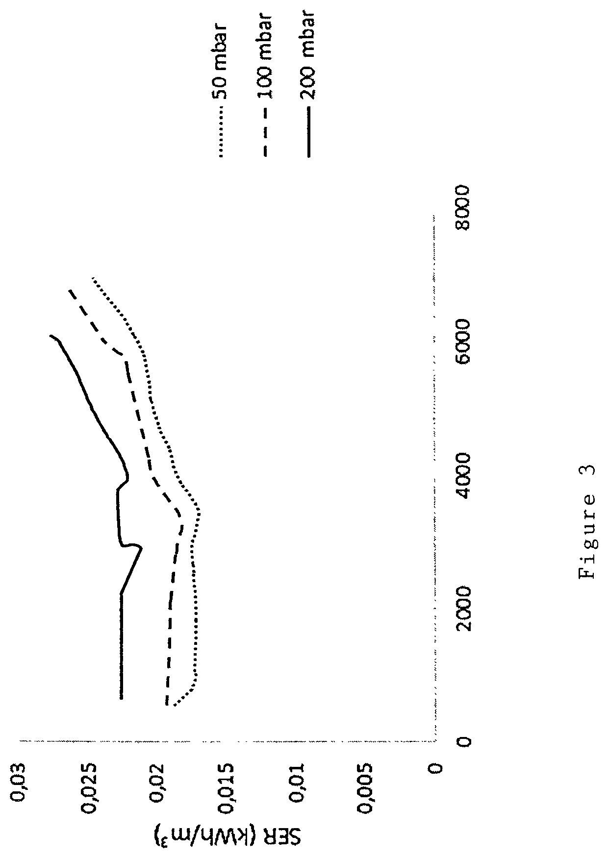 Method for operating a vacuum pump system and vacuum pump system applying such method