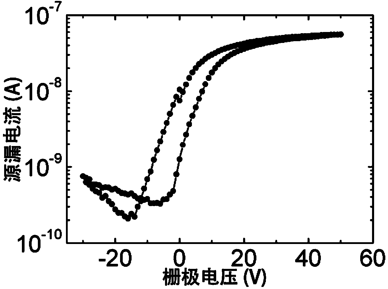 Production method of PVDF (polyvinylidene fluoride) ferroelectric field effect transistor based on molybdenum disulfide film