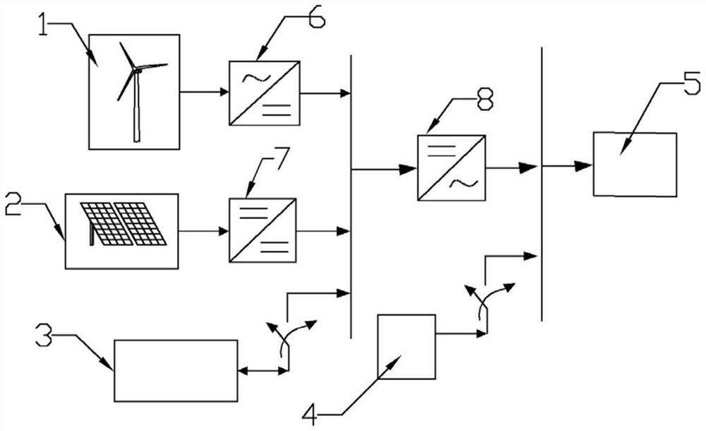 Microgrid energy management system based on cuckoo algorithm