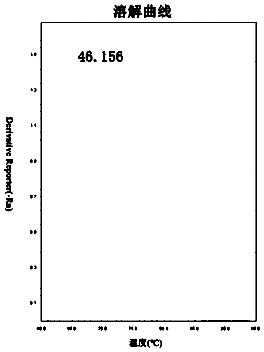 Molecular marker, primer composition and kit for calculating boettcherisca peregrina larva stage development time, and application