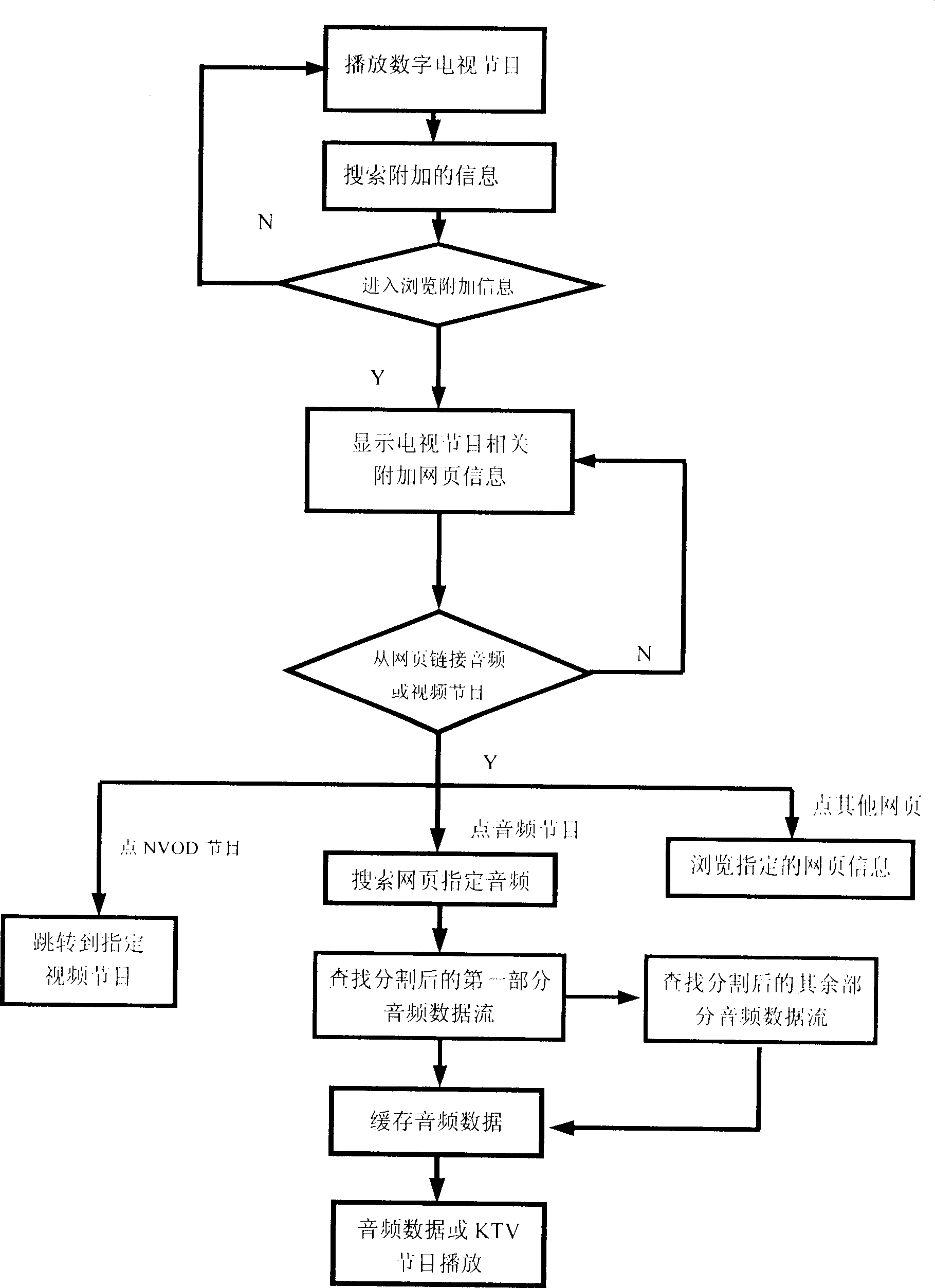 Webpage requesting multi-medium applied system and realization for one-way network