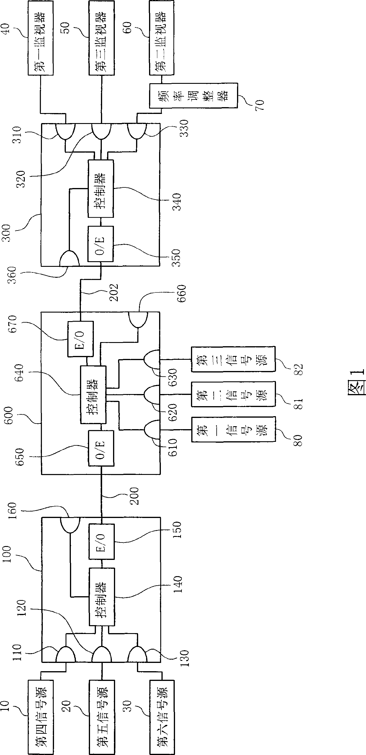 Optical fiber signal mixer and optical fiber video monitoring system