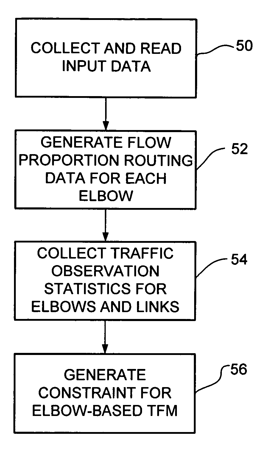 Method and system for network traffic matrix analysis