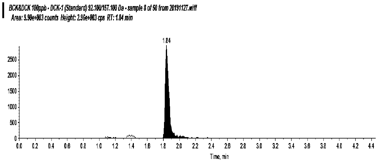 Method and kit for detecting paraquat and/or diquat in blood sample
