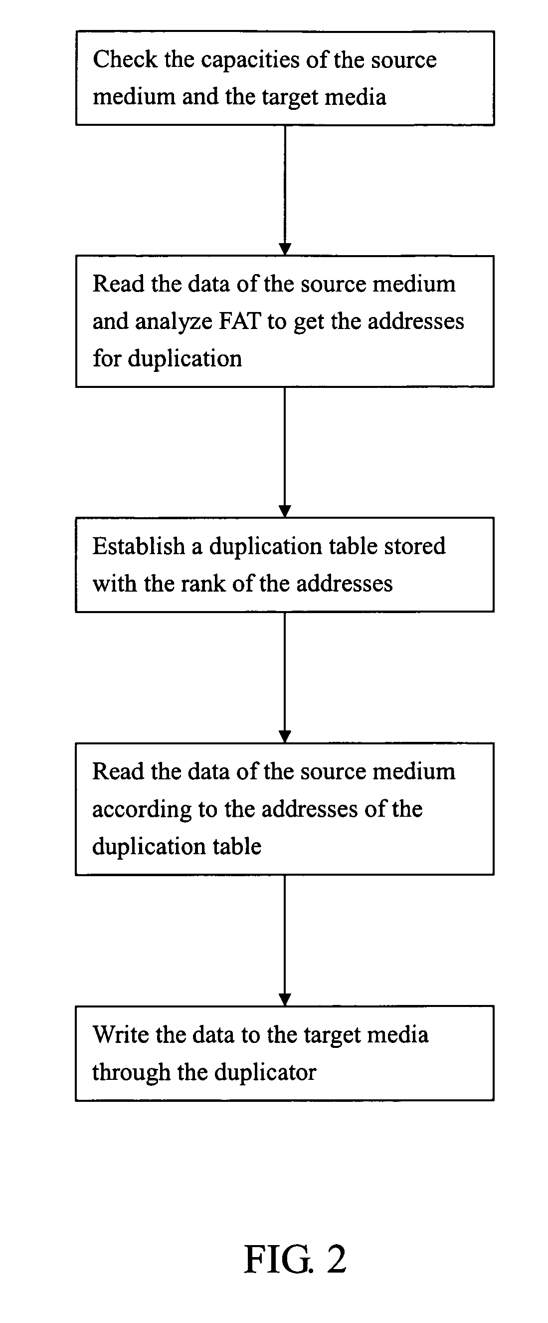 Method for duplicating data