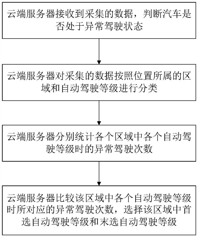 Vehicle driving data recording method, system, device and storage medium