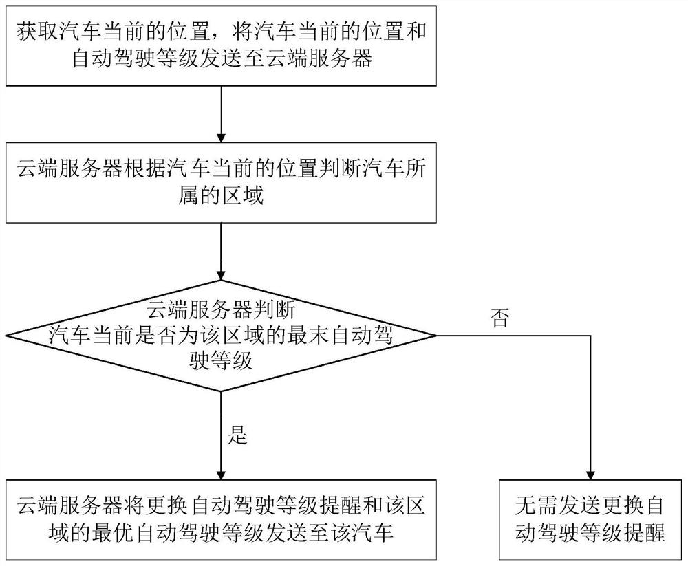 Vehicle driving data recording method, system, device and storage medium