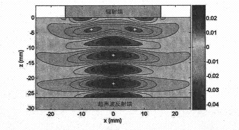 Piezoelectric ultrasonic/high-frequency electromagnetic hybrid suspension non-contact smelting method and device