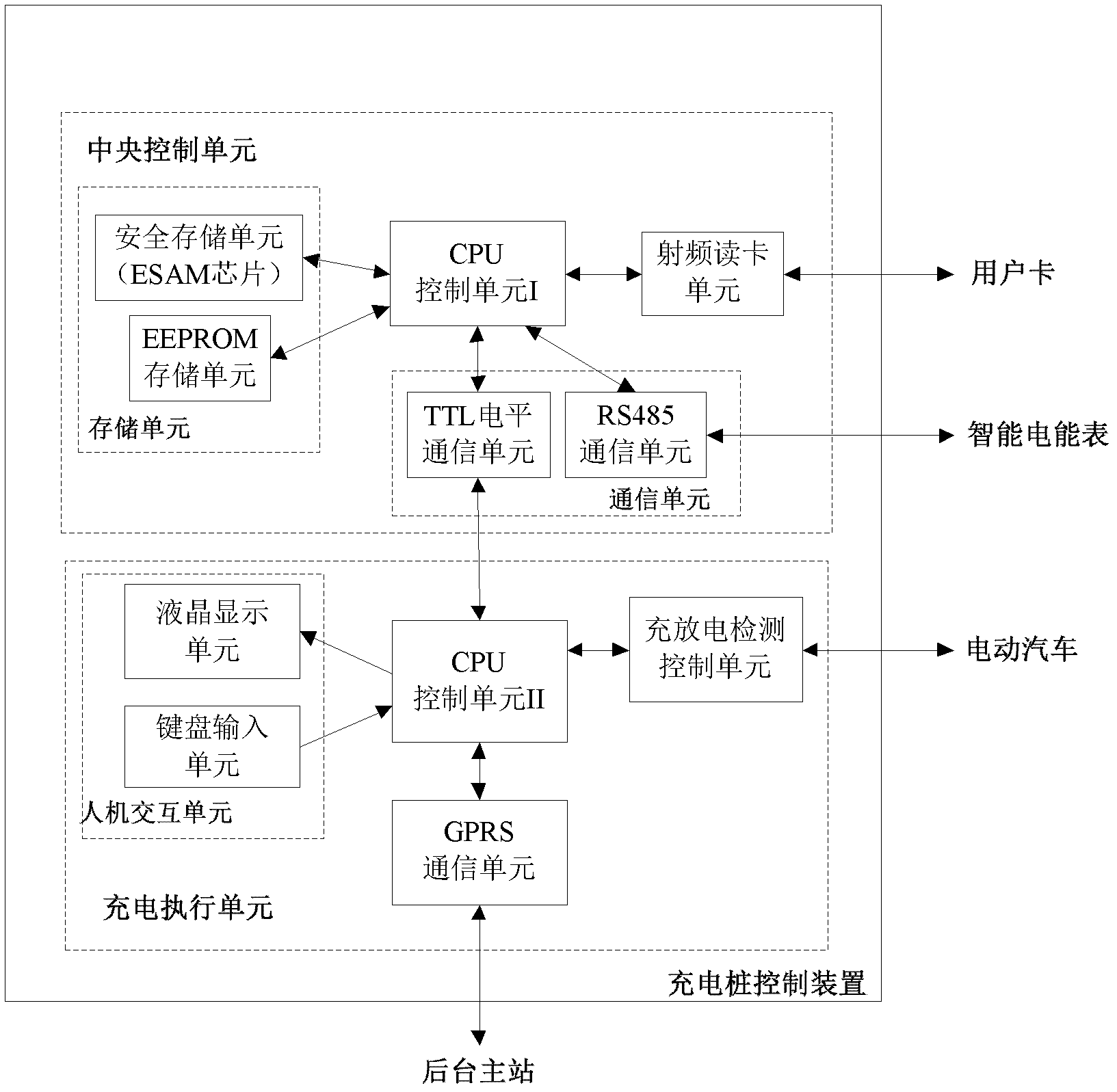 Electromobile charging pile control device with safety protection function