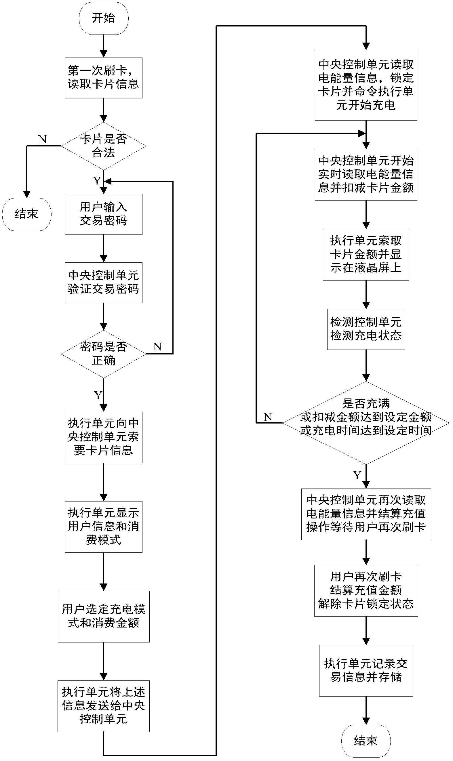 Electromobile charging pile control device with safety protection function