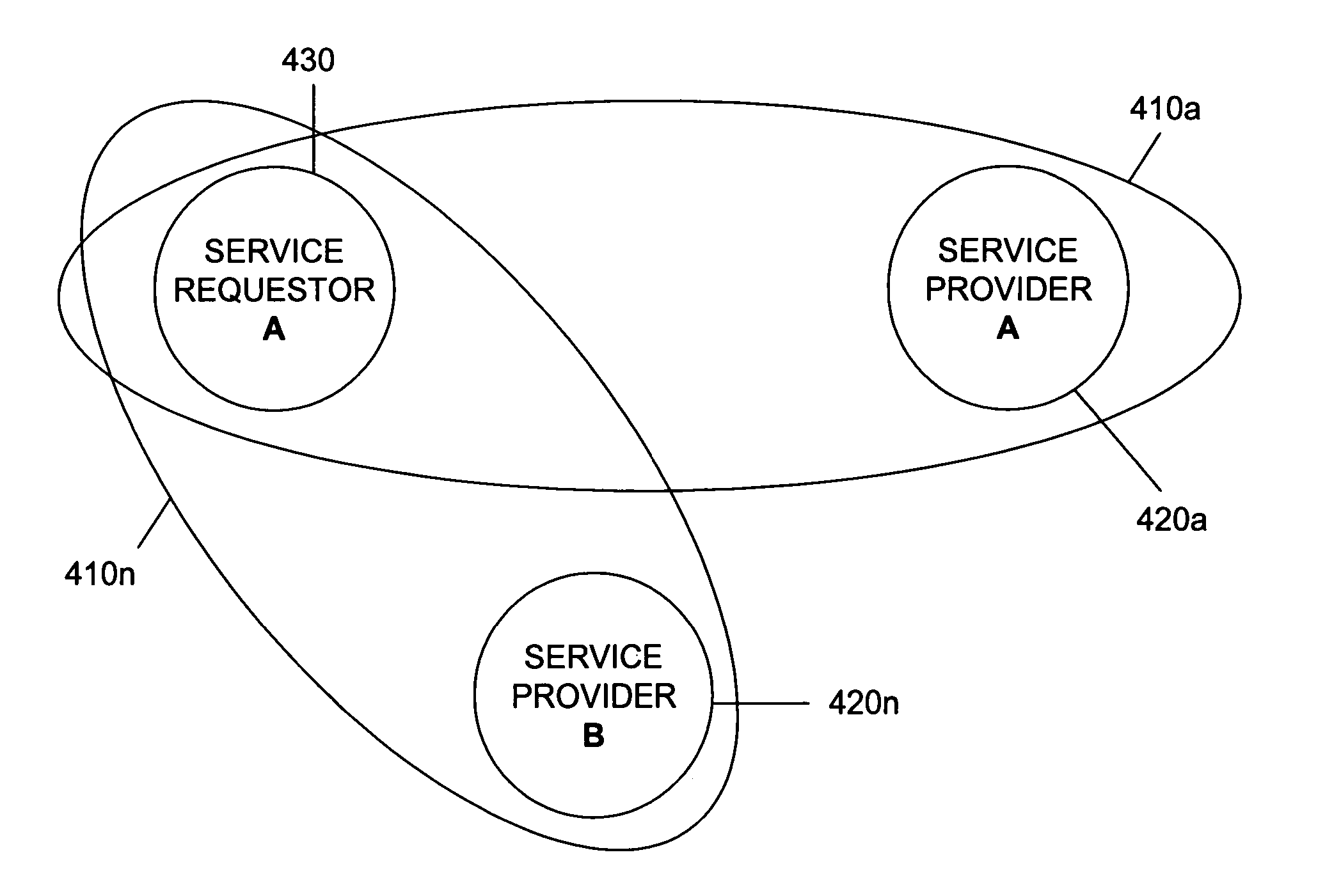 Secure service network and user gateway
