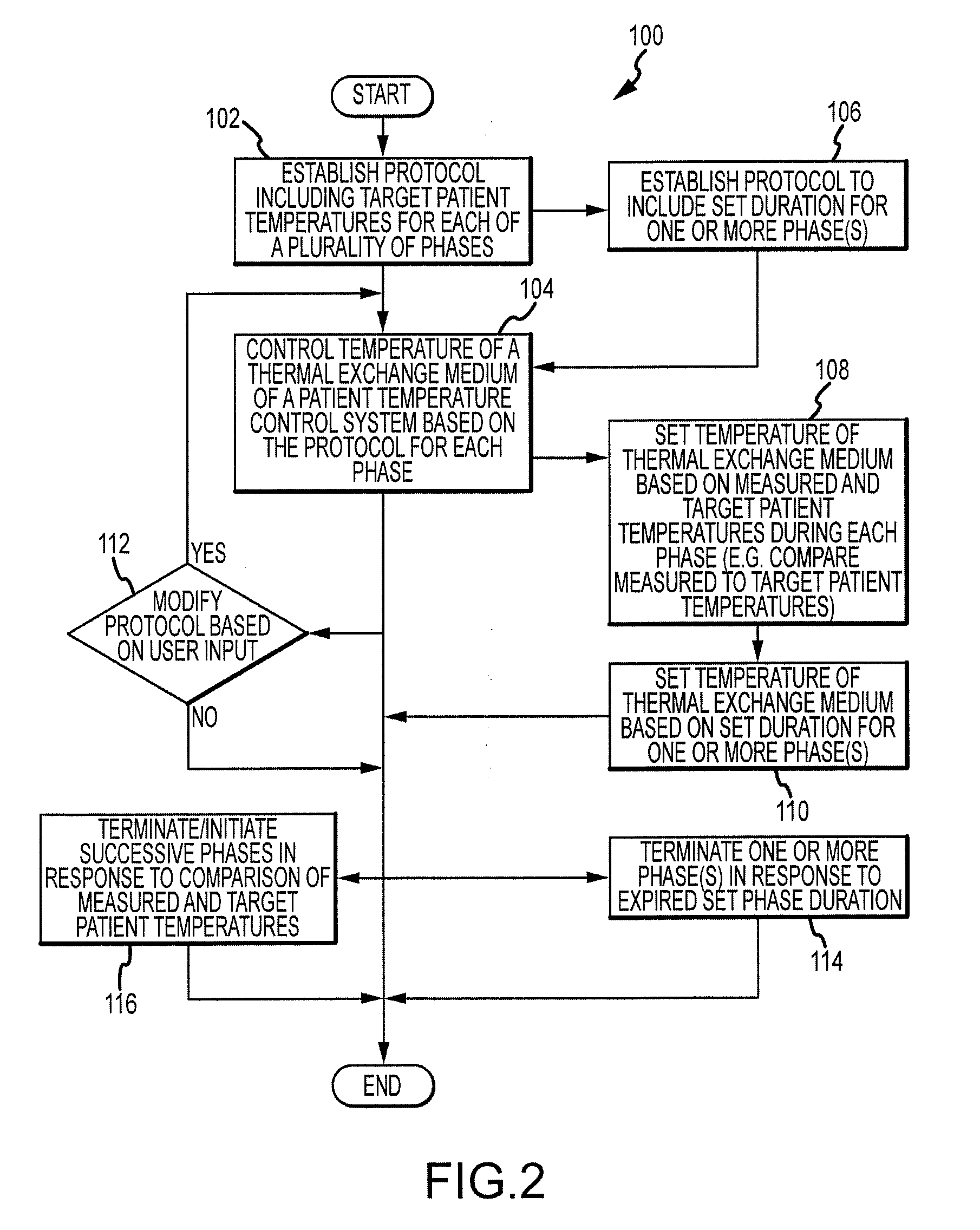 System and method for patient temperature control
