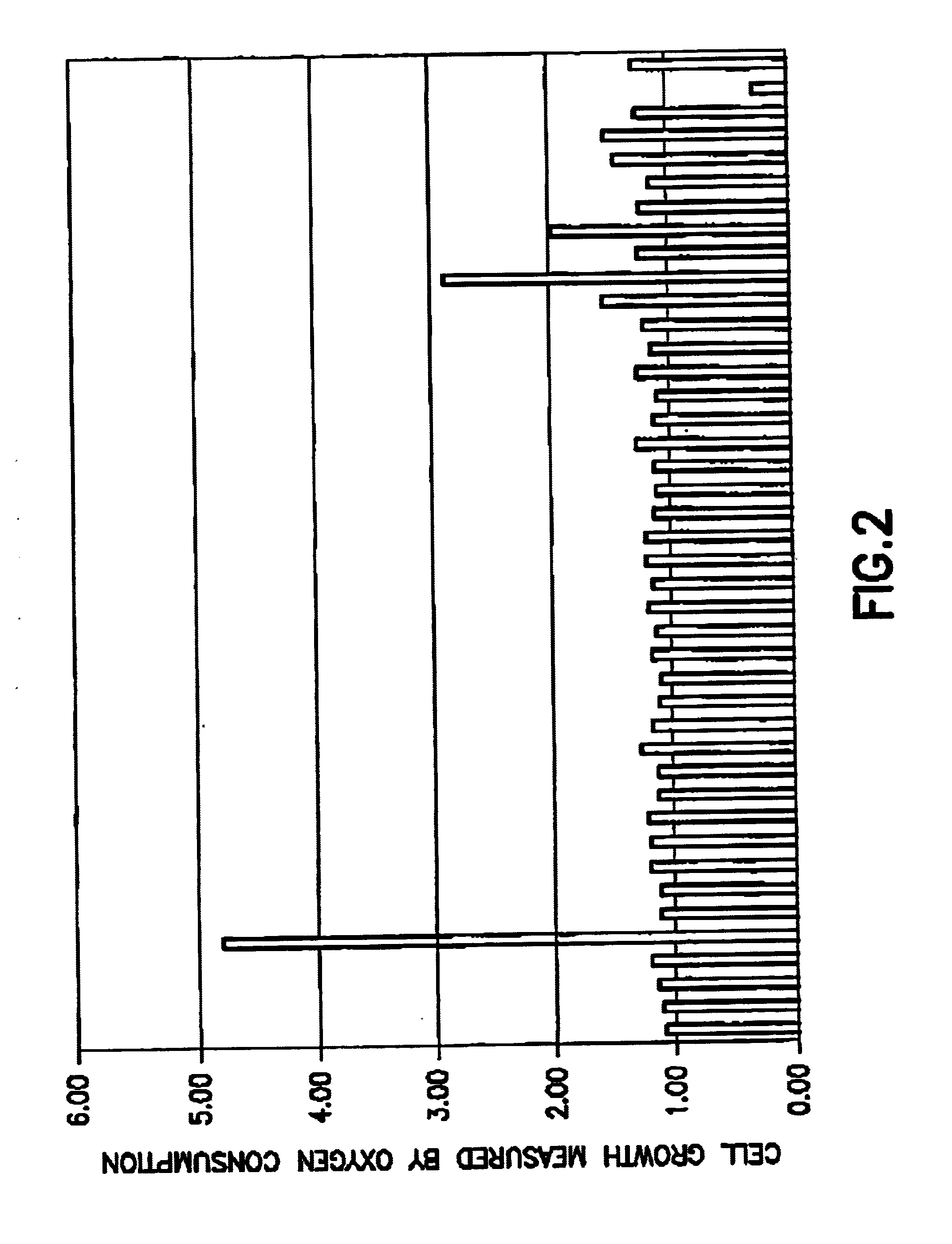 Method for determining the presence or absence of respiring cells on a three-dimensional scaffold