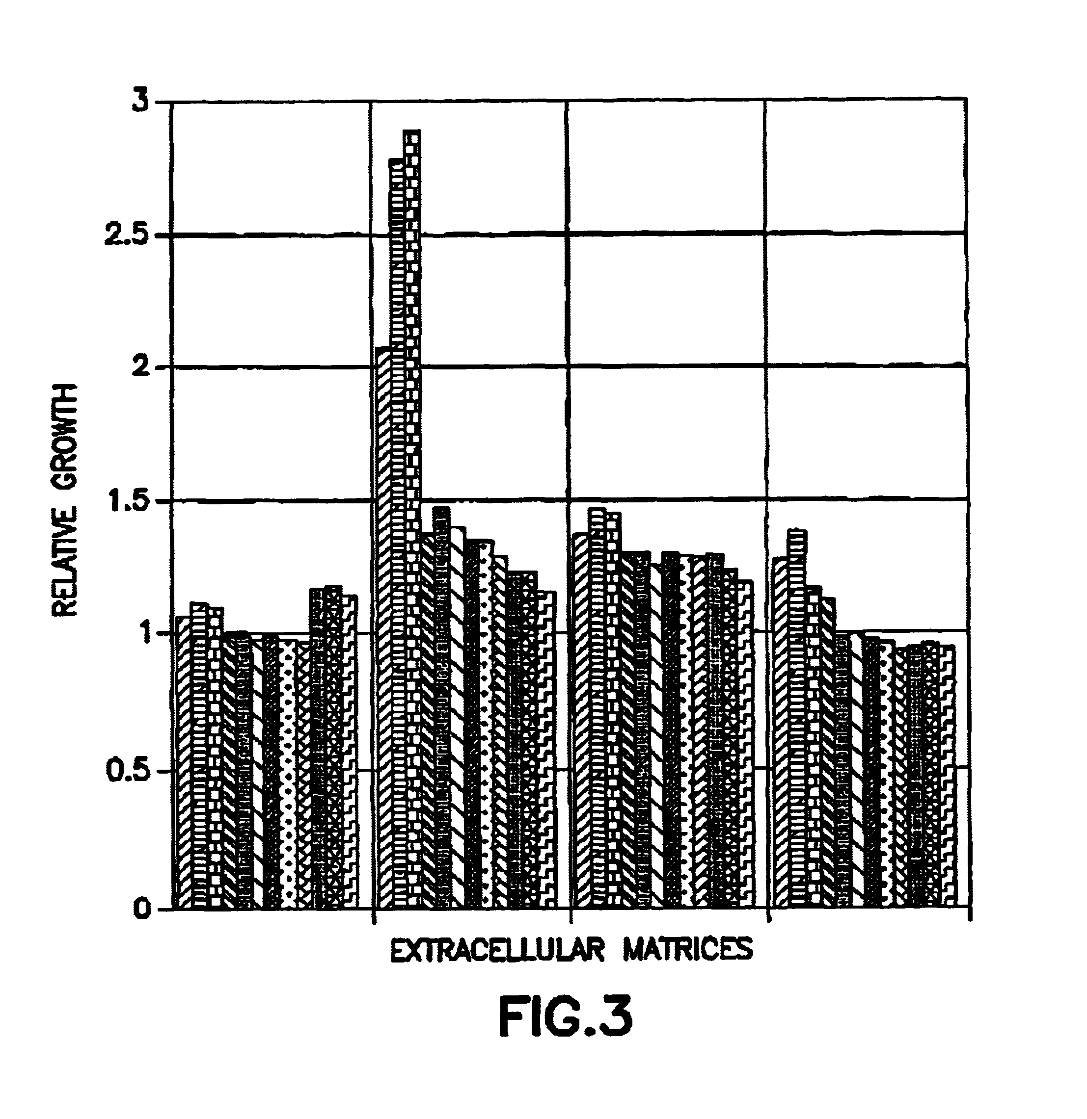 Method for determining the presence or absence of respiring cells on a three-dimensional scaffold