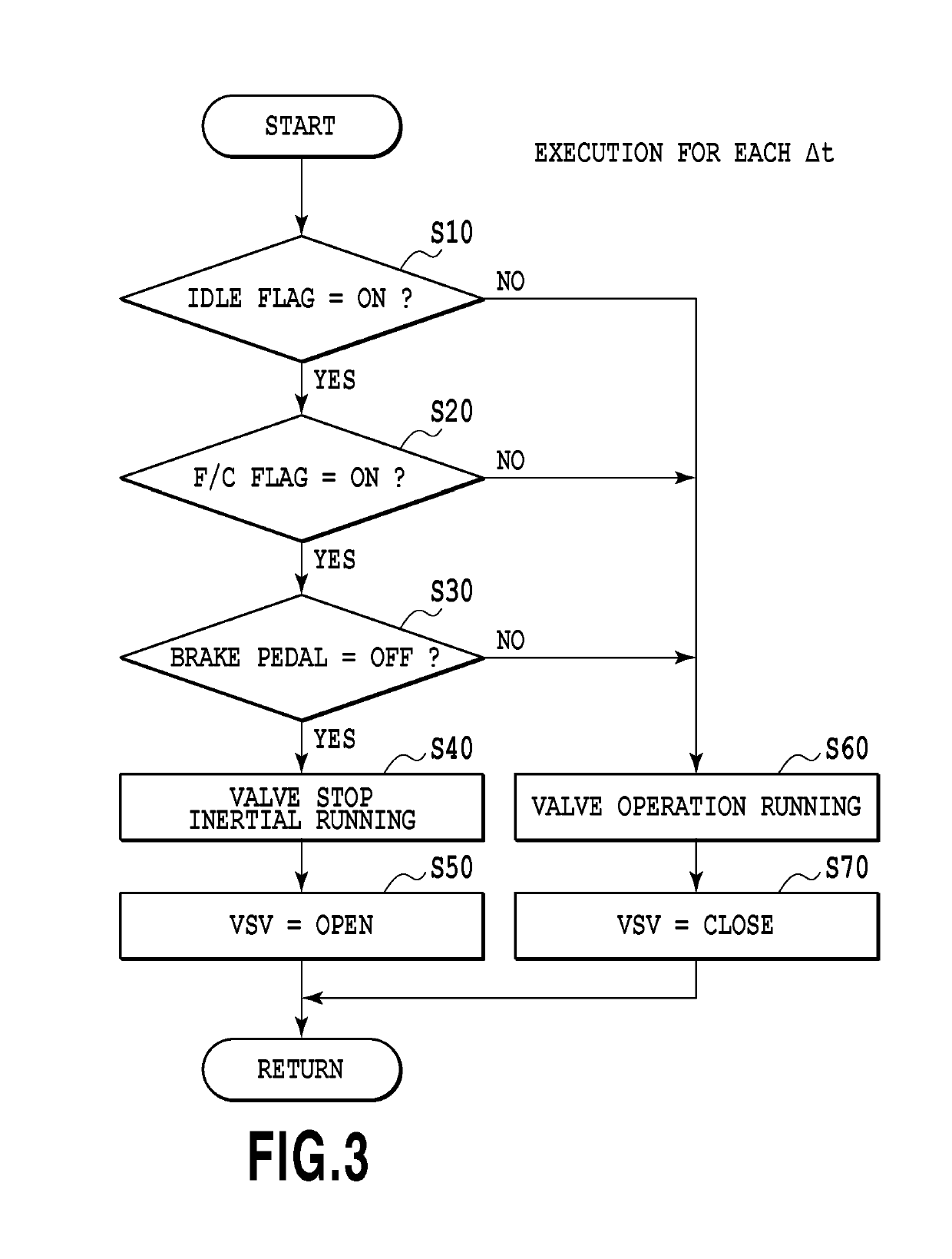 Control apparatus for vehicle