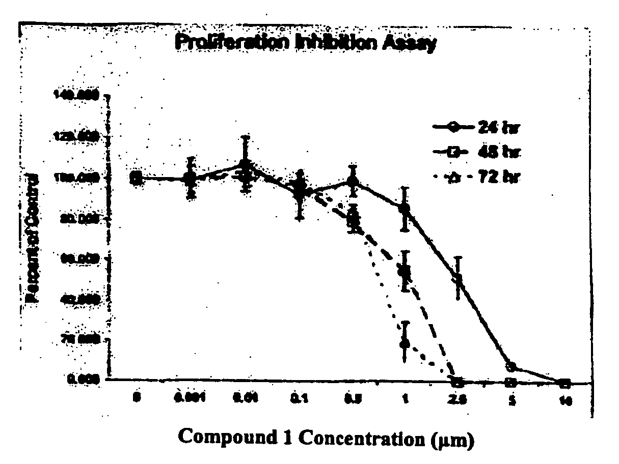 Method of treating cancer with azaspirane compositions