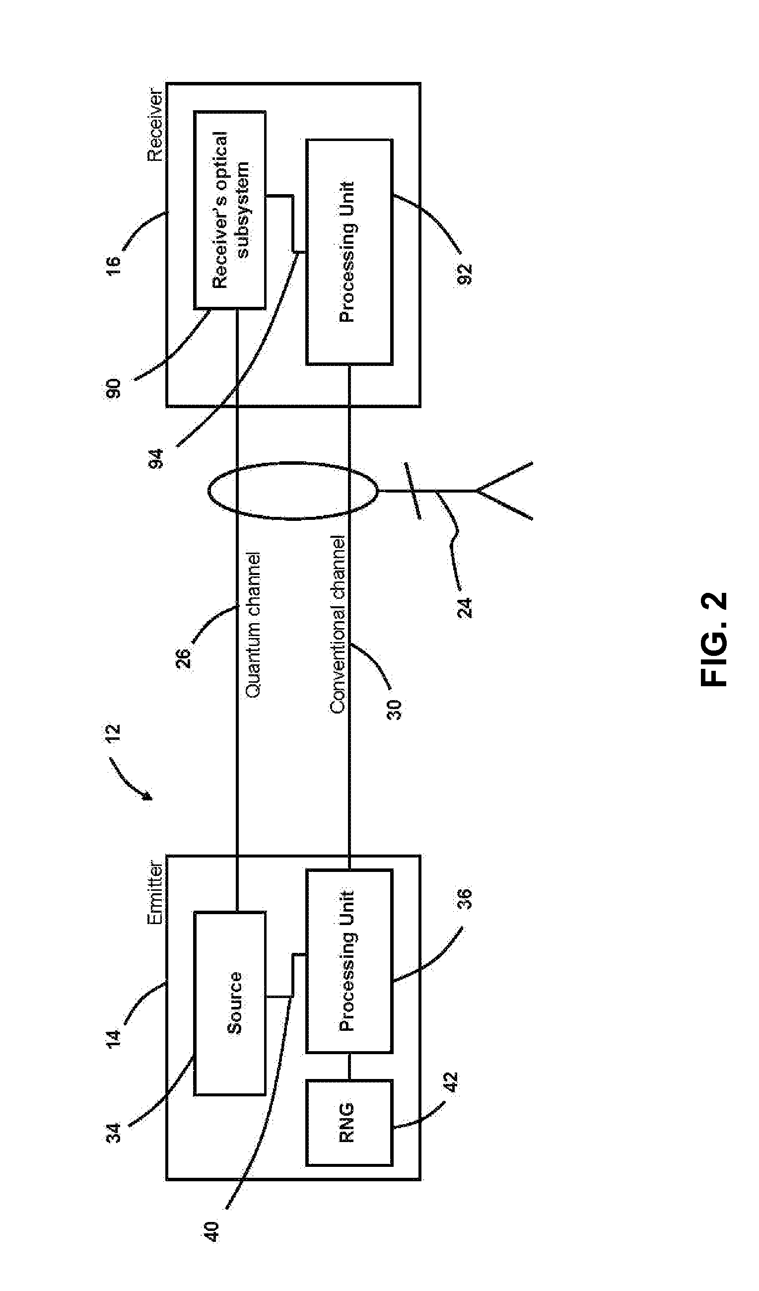 Two non-orthogonal states quantum cryptography method and apparatus with inter-and inter-qubit interference for eavesdropper detection