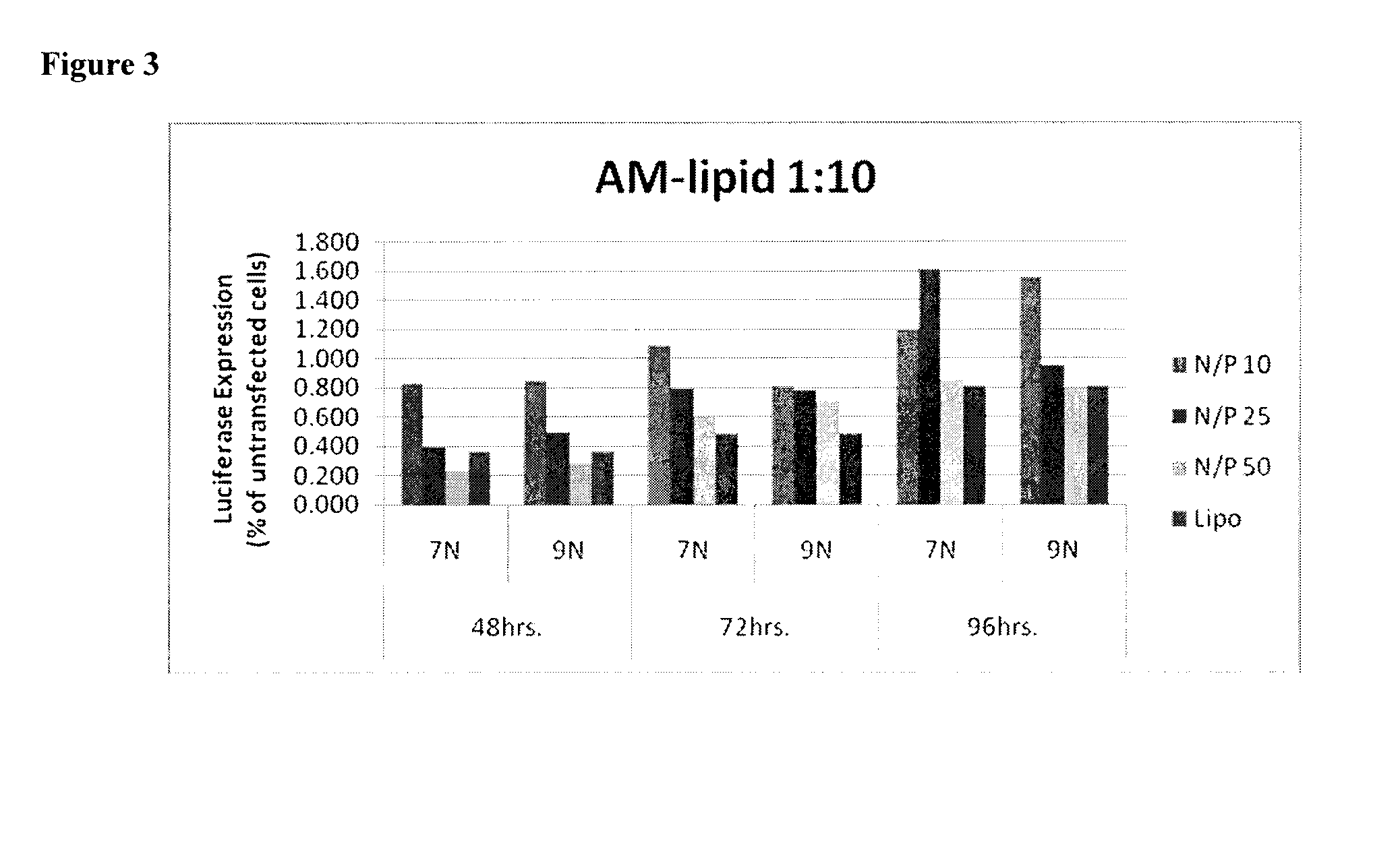 Amphiphilic macromolecules for nucleic acid delivery