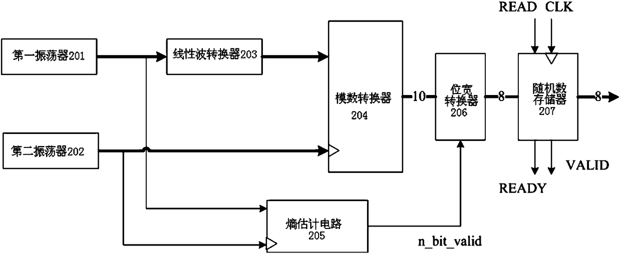 High-speed sufficient-entropy digital physical noise source device