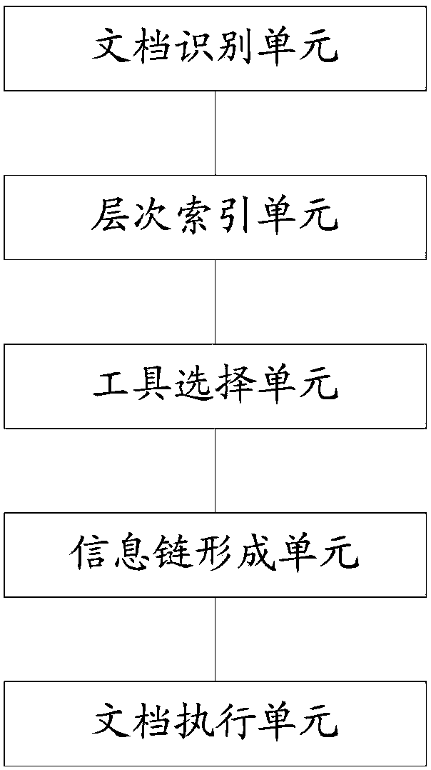 Document management auxiliary method and device