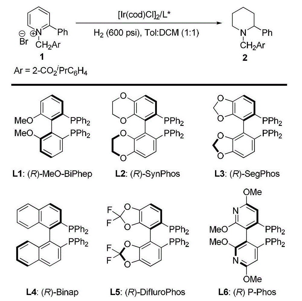 A kind of method for synthesizing chiral piperidine derivatives by asymmetric hydrogenation of pyridine catalyzed by iridium