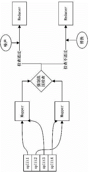 Method for protecting privacy under condition of MapReduce data processing frameworks