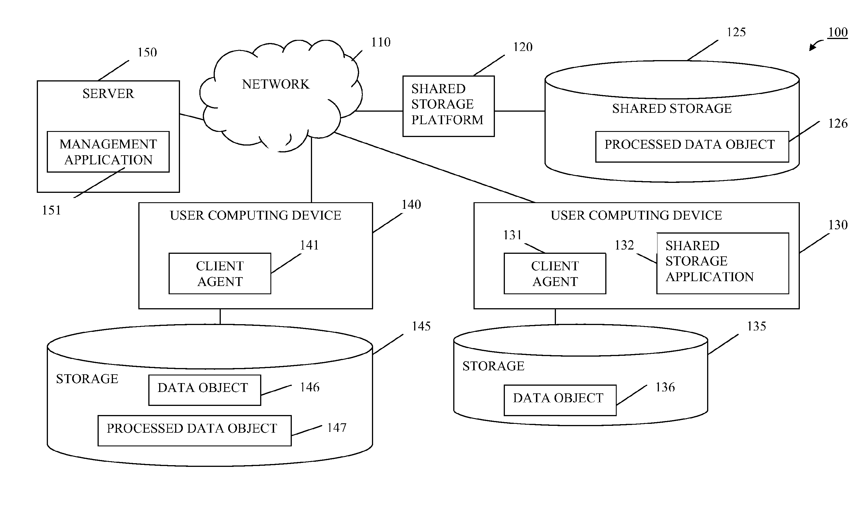 System and Method for Conflict-Free Cloud Storage Encryption