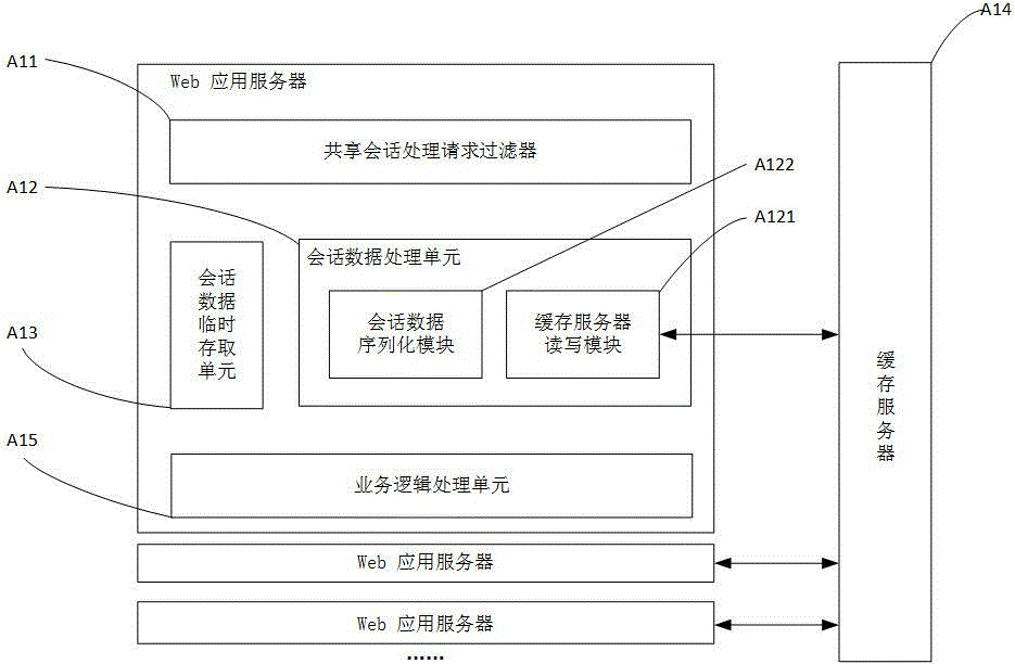 Session data sharing system and method