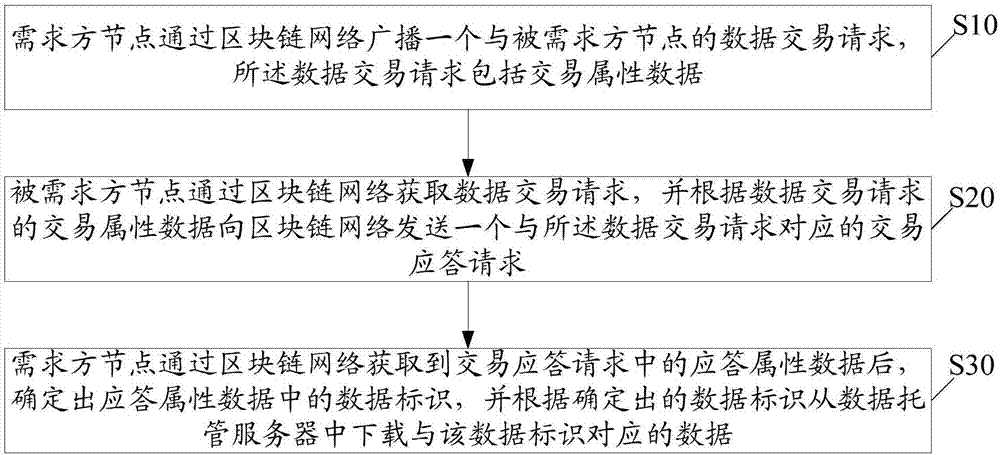 Block chain-based data management method and block chain system