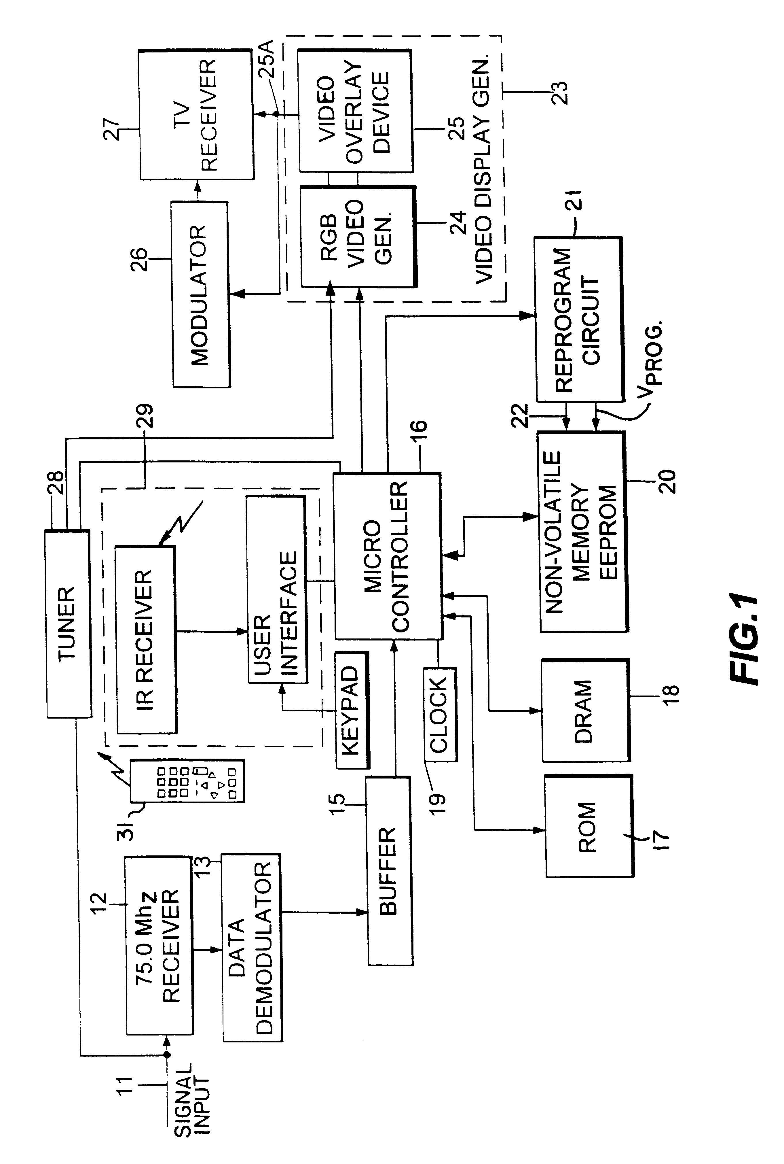 Electronic television program guide schedule system and method with scan feature