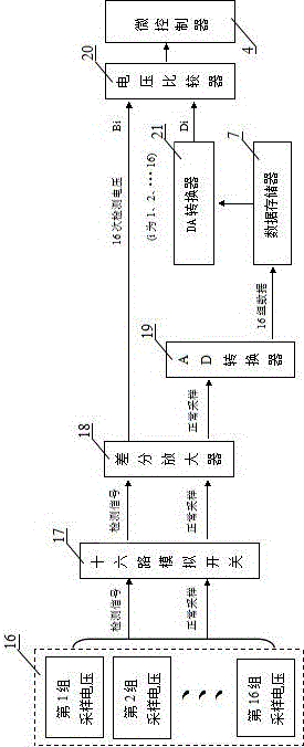 A remote led display control system based on gprs