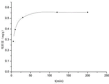 Preparation method of hydrophilic sulfa drug molecularly imprinted solid-phase extraction column